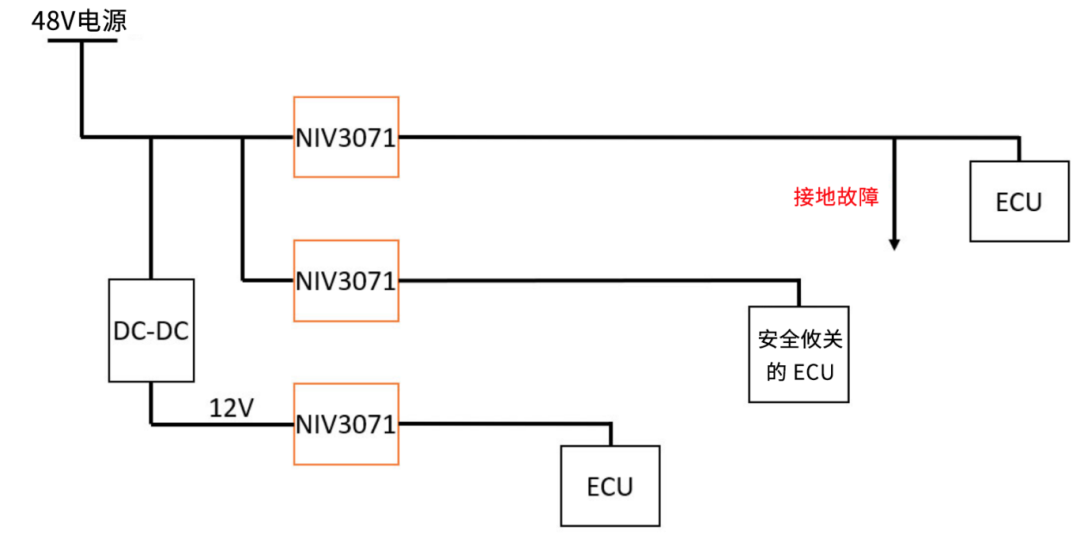 6秒！故障發生時的極限響應，誰來守護？