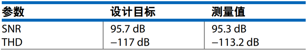 真雙極性輸入、全差分輸出ADC驅(qū)動(dòng)器設(shè)計(jì)