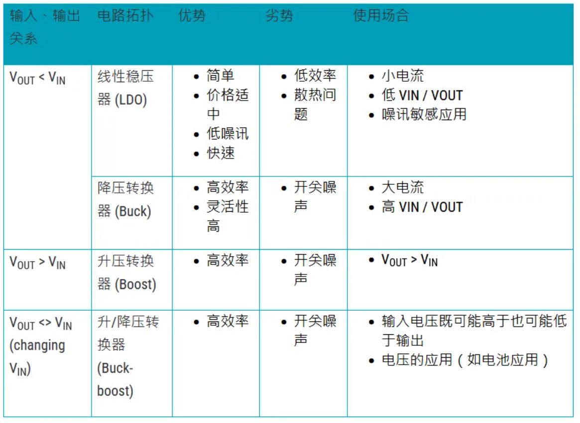 電源管理設(shè)計(jì)指南：架構(gòu)，IC選用標(biāo)準(zhǔn)