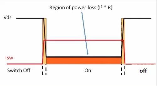 如何選擇電源系統開關控制器的 MOSFET？