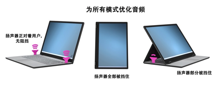 如何解決超薄筆記本電腦的音頻挑戰？