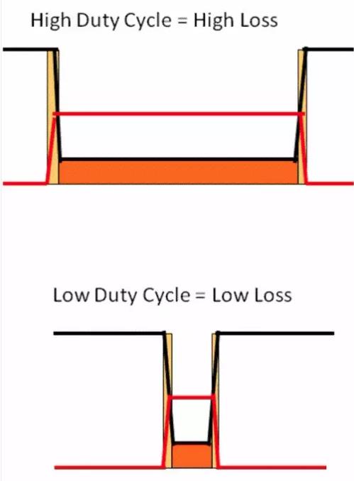 如何選擇電源系統開關控制器的 MOSFET？
