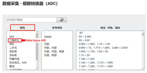 Σ －Δ ADC的高精度數模轉化，是如何實現的？