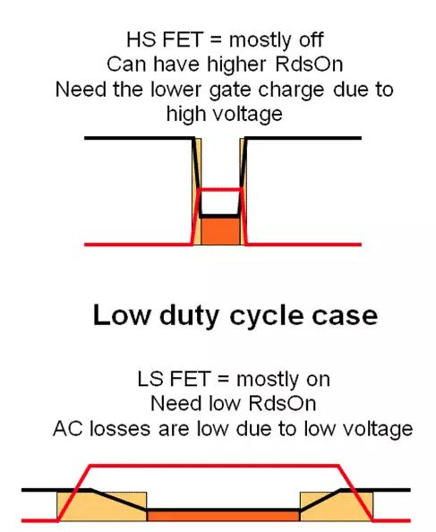 如何選擇電源系統開關控制器的 MOSFET？
