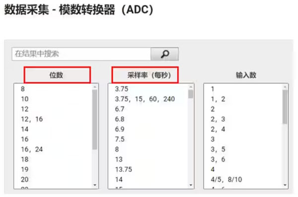 Σ －Δ ADC的高精度數模轉化，是如何實現的？