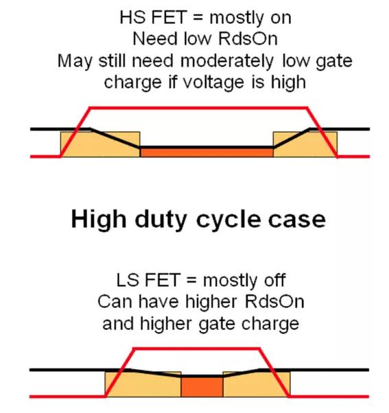 如何選擇電源系統開關控制器的 MOSFET？