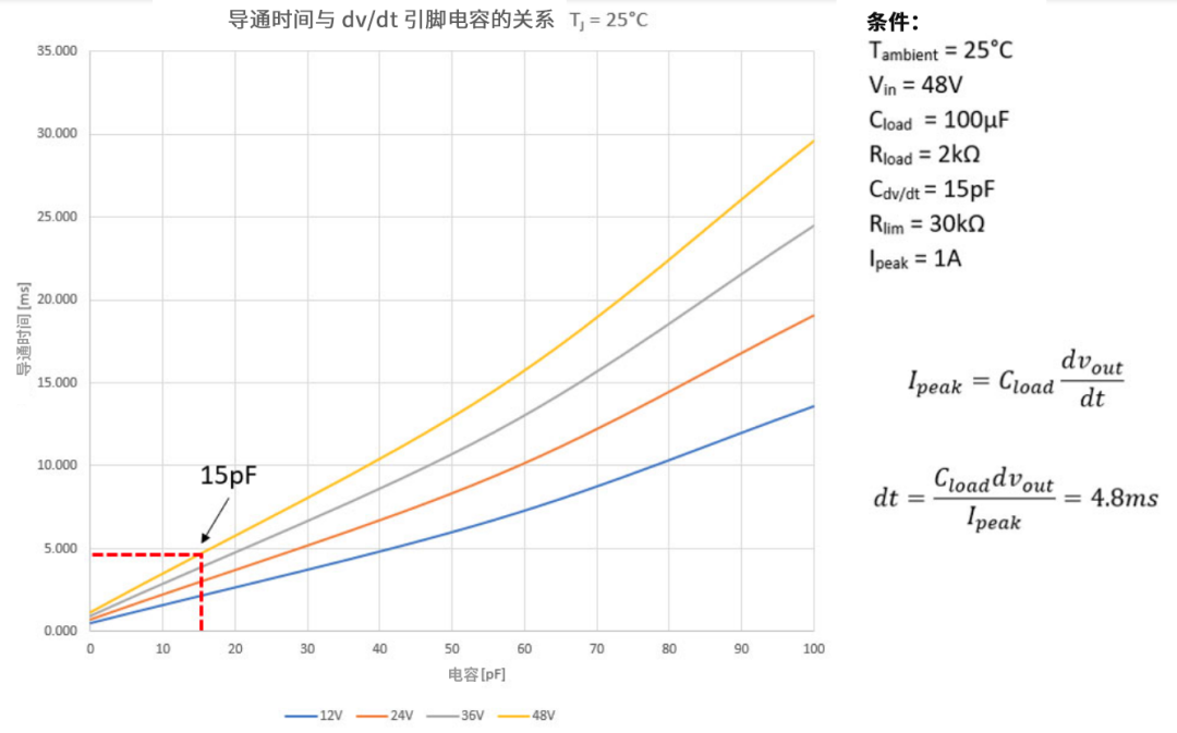 6秒！故障發生時的極限響應，誰來守護？