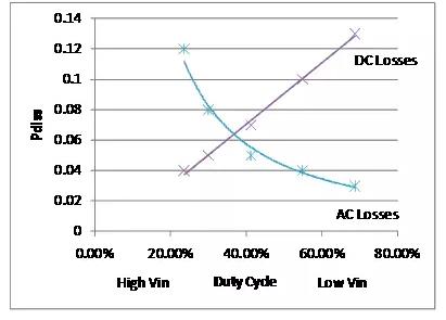 如何選擇電源系統開關控制器的 MOSFET？