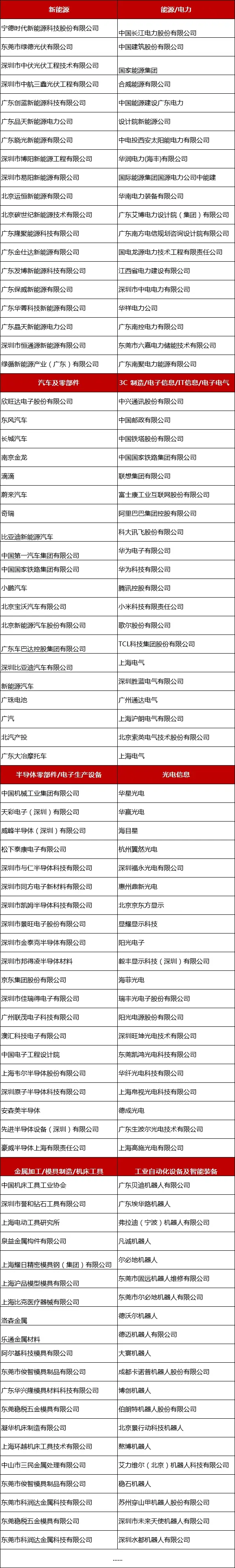 2024全數會從深圳出發，引領全球數字經濟產業新風向標，預約免費門票！