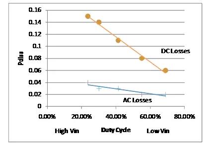 如何選擇電源系統開關控制器的 MOSFET？