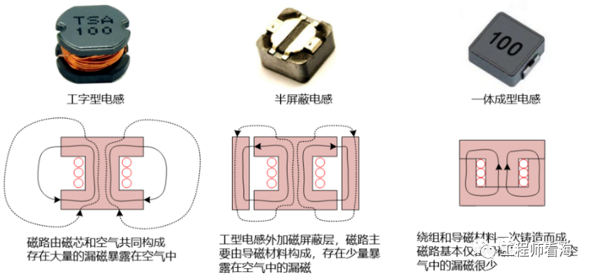 DC/DC開(kāi)關(guān)電源電感下方到底是否鋪銅? DC/DC開(kāi)關(guān)電源電感下方到底是否鋪銅?