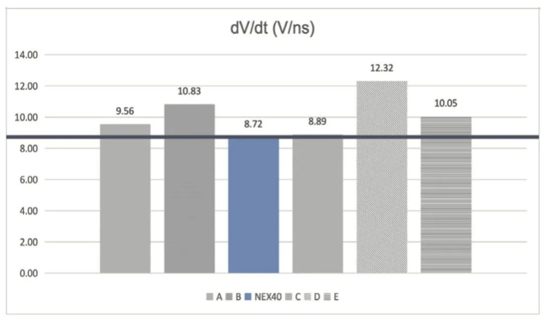 能效升級新引擎！拆解IGBT的三大技術優勢
