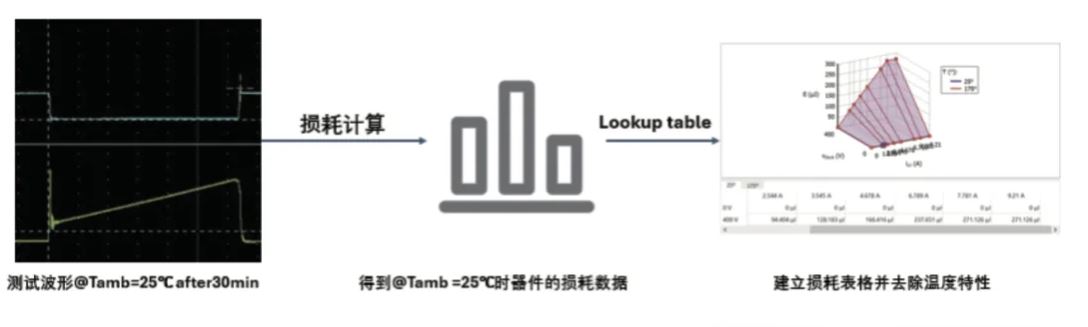 能效升級新引擎！拆解IGBT的三大技術優勢