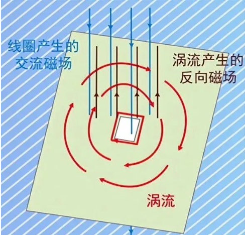DC/DC開(kāi)關(guān)電源電感下方到底是否鋪銅? DC/DC開(kāi)關(guān)電源電感下方到底是否鋪銅?