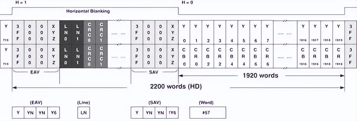 如何用內部邏輯分析儀調試FPGA？