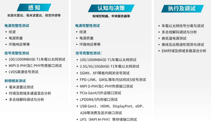 汽車行業技術創新的核心是三大發展趨勢：電氣化和電池、聯網汽車及其后續數據、自動化。在上一篇文章中，我們討論了電氣化和電池，以及一次充電增加容量和續航里程的關鍵挑戰。在這篇文章中，我們將介紹智能網聯汽車，它在車輪上創建了一個自動數據中心。