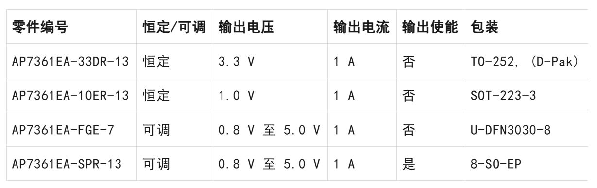 LDO穩(wěn)壓器核心知識點全解析：掌握這些，你就是專家！