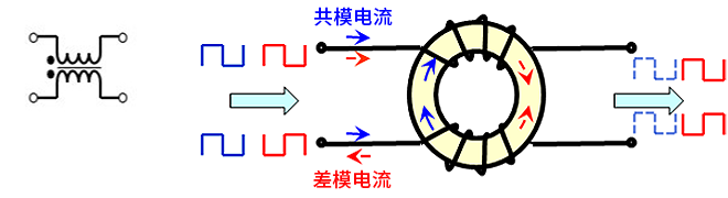 智能汽車CAN FD總線需要什么樣的降噪對策？