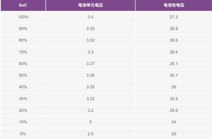 實現更安全、更智能的移動機器人，BMS系統這樣賦能！