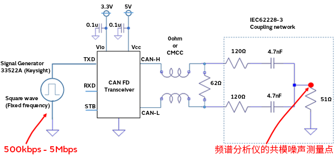 智能汽車CAN FD總線需要什么樣的降噪對策？