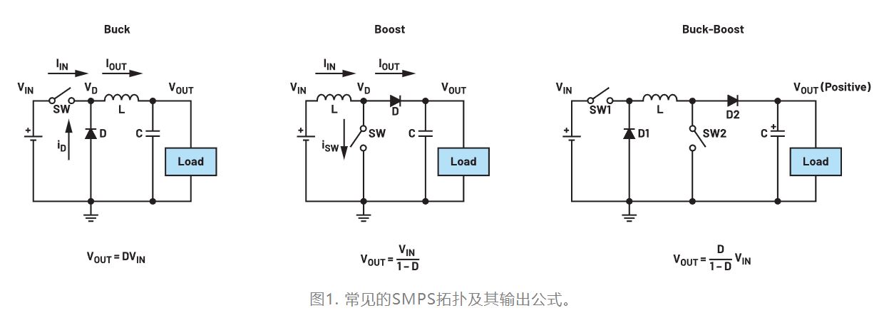 為什么我的電源會出現振鈴和過熱？