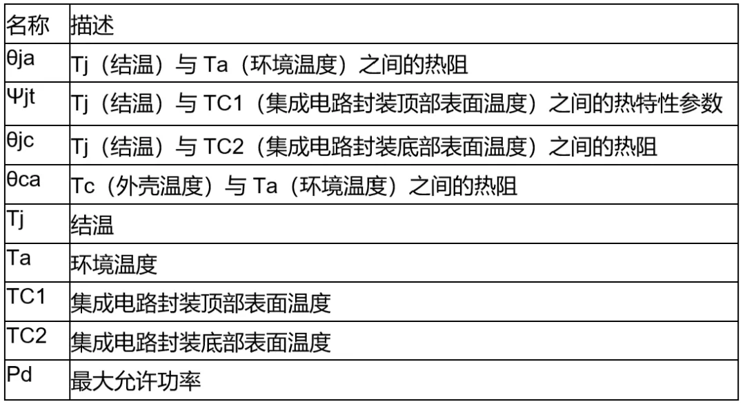高壓柵極驅動器的功率耗散和散熱分析，一文get√