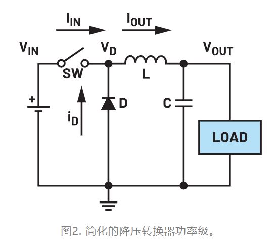 為什么我的電源會出現振鈴和過熱？