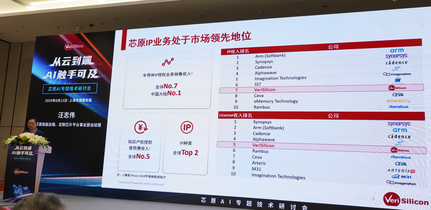 芯原汪志偉：芯原IP、平臺、軟件整套解決方案，助力AIGC算力進一步升級