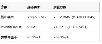3μV噪聲極限！正弦波發生器電源凈化的七階降噪術