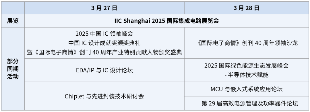 【明天見】IIC Shanghai 2025：同期峰會論壇展商名單全攻略