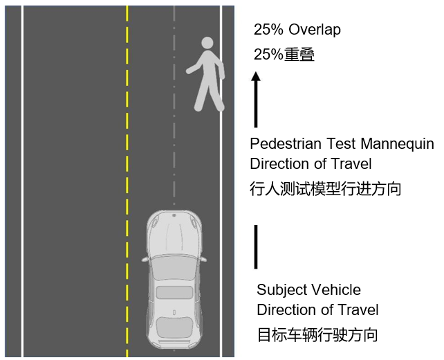 自動(dòng)緊急制動(dòng)系統(tǒng)(AEB) 提案已落后于最新的汽車(chē)解決方案嗎？