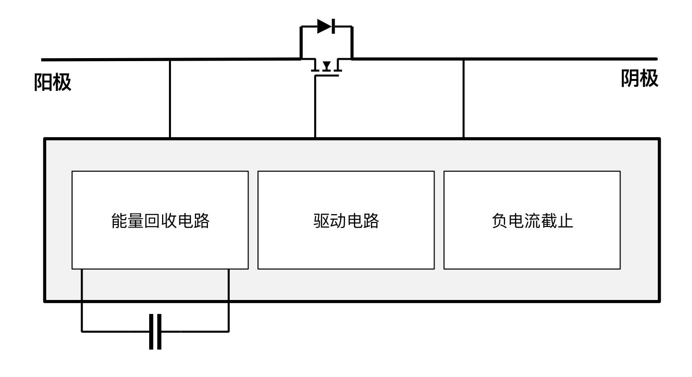 突破傳統(tǒng)局限，泰克助力芯朋微理想二極管更安全、更高效