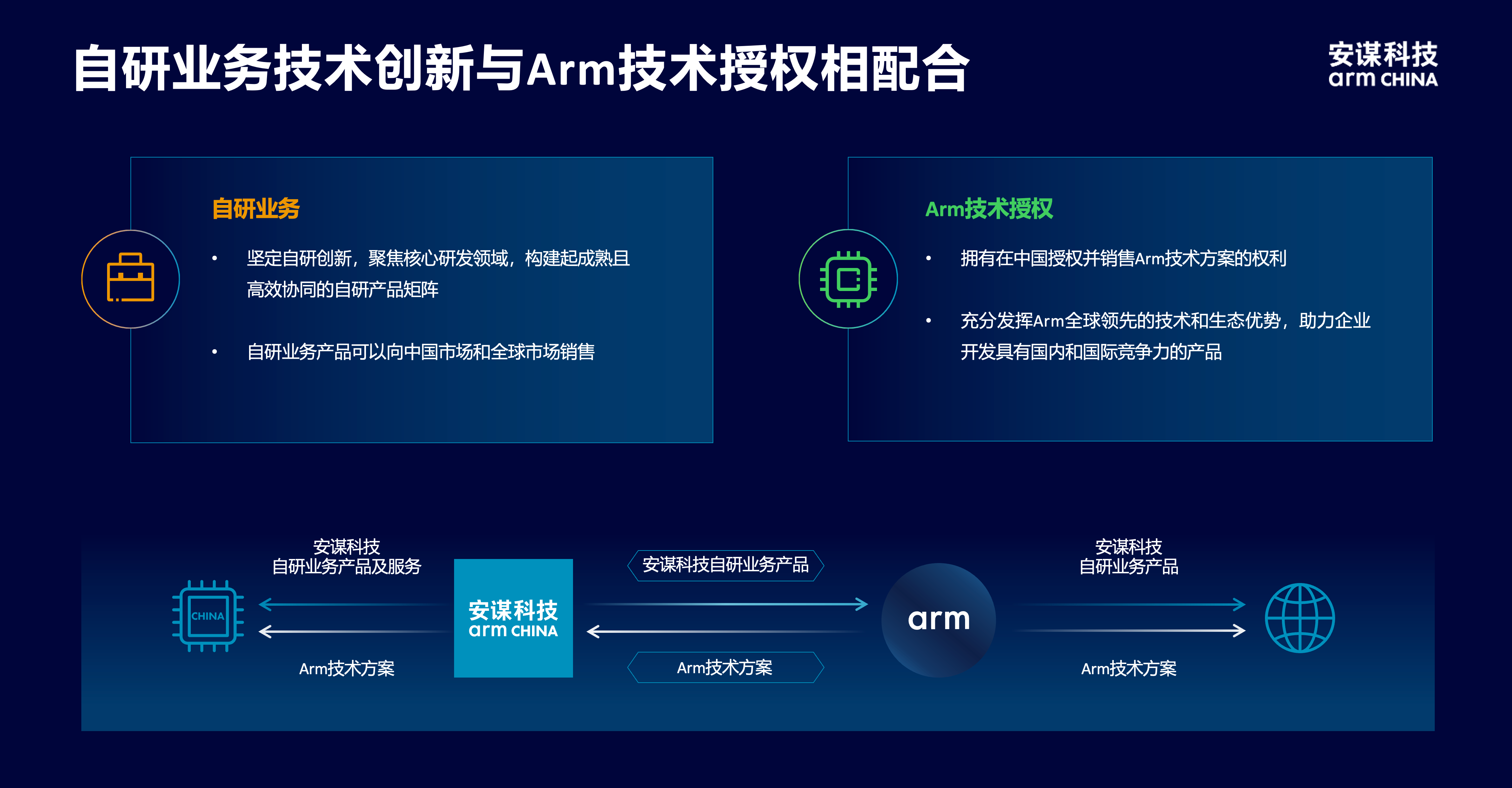 安謀科技CEO陳鋒：立足全球標準與本土創新，賦能AI計算“芯”時代