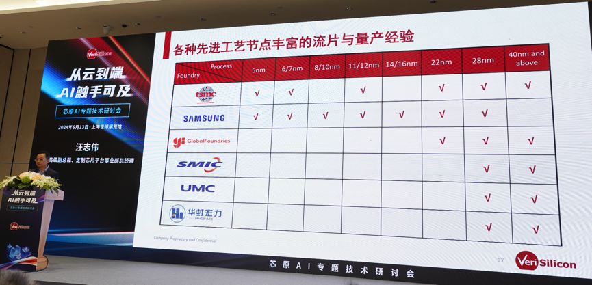 芯原汪志偉：芯原IP、平臺、軟件整套解決方案，助力AIGC算力進一步升級