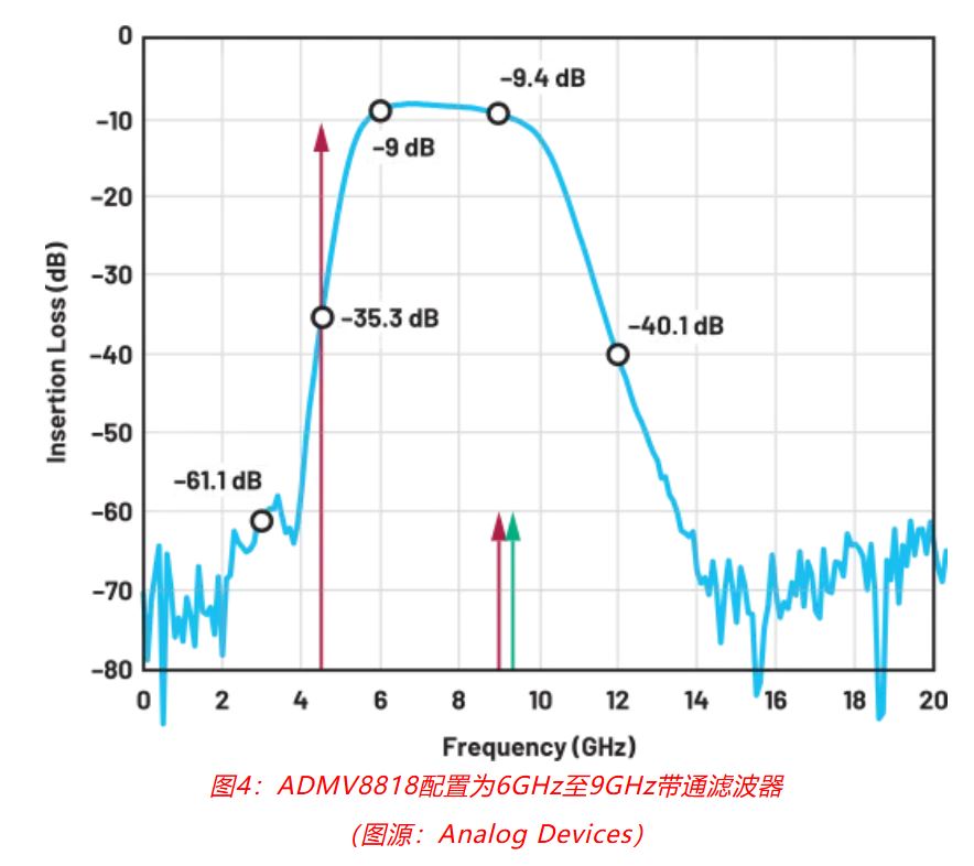 射頻開(kāi)發(fā)挑戰(zhàn)重重？ADI一站式方案助你輕松應(yīng)對(duì)！