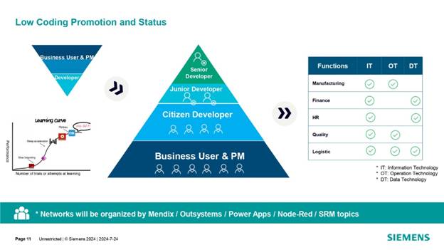 借力 Mendix 低代碼，加速博世汽車電子數(shù)字化轉型
