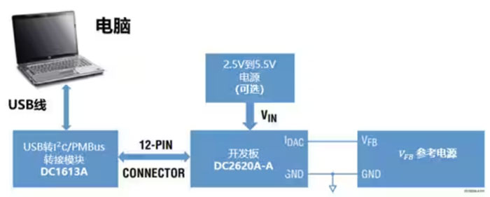 DC－DC開關(guān)穩(wěn)壓器輸出電壓的動(dòng)態(tài)調(diào)整：一個(gè)小妙招兒，幫你實(shí)現(xiàn)！