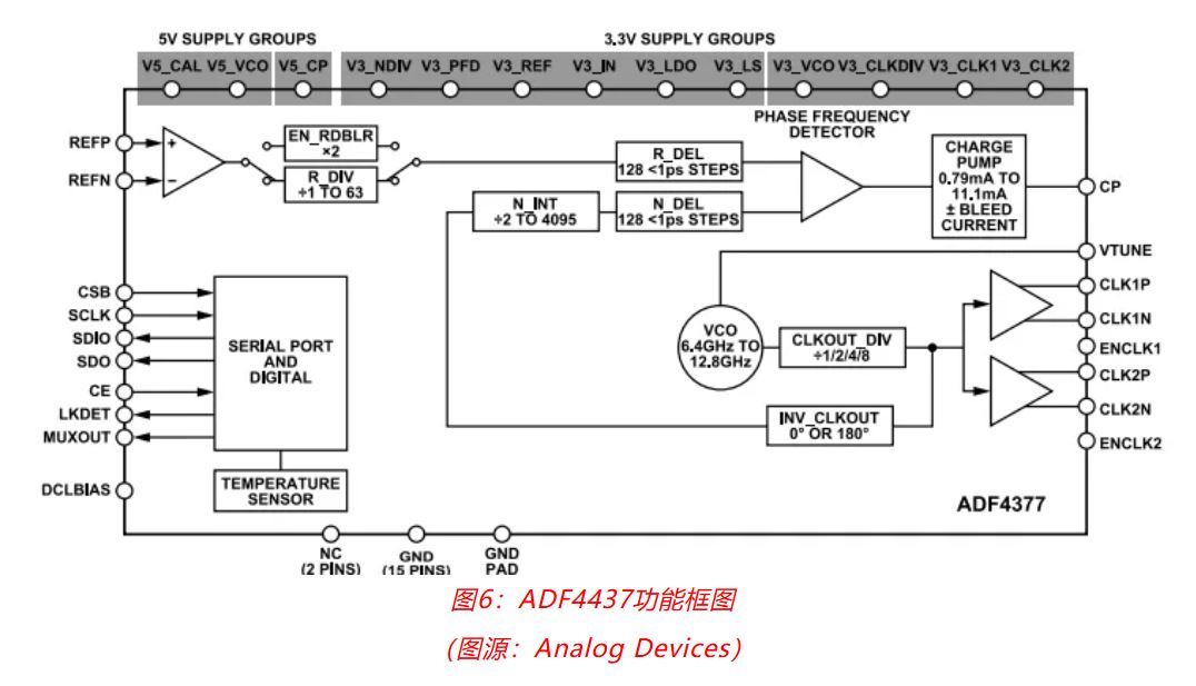 射頻開(kāi)發(fā)挑戰(zhàn)重重？ADI一站式方案助你輕松應(yīng)對(duì)！