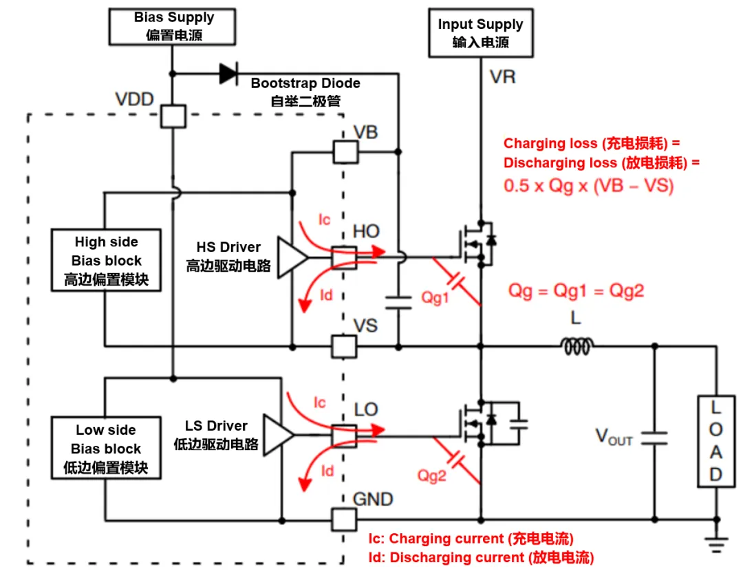 高壓柵極驅動器的功率耗散和散熱分析，一文get√