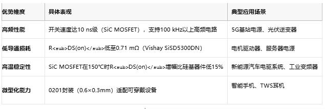 MOSFET技術(shù)解析：定義、原理與選型策略
