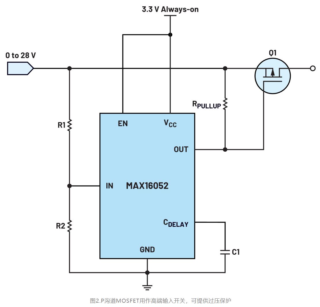 如何利用低電平有效輸出驅(qū)動(dòng)高端輸入開(kāi)關(guān)？