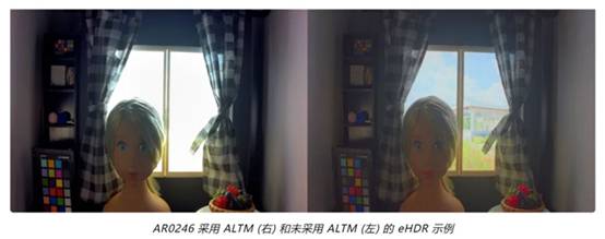實(shí)現(xiàn)更準(zhǔn)確圖像深度和細(xì)節(jié)的這項(xiàng)“黑科技”，值得了解！