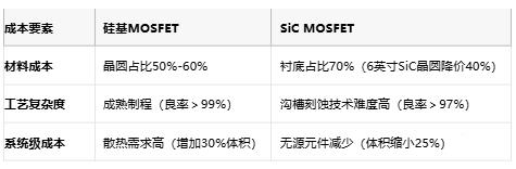 MOSFET技術(shù)解析：定義、原理與選型策略