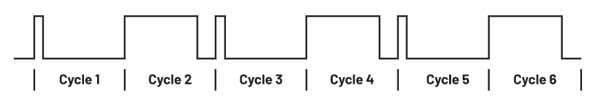 為何在開(kāi)關(guān)穩(wěn)壓器中，電流模式控制非常重要？