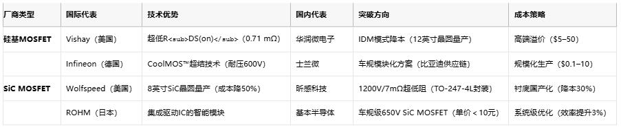 MOSFET技術(shù)解析：定義、原理與選型策略