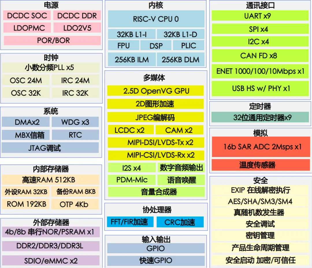高算力MCU開發，實現多屏交互與毫秒級響應功能的汽車儀表盤方案