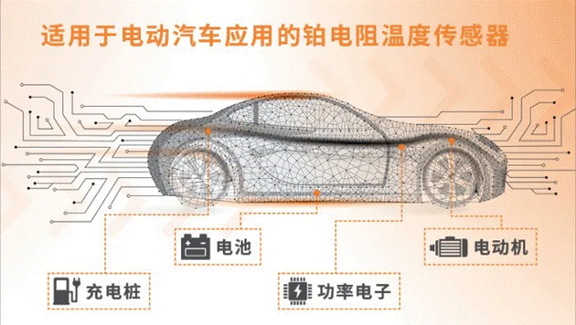 車用TVS、電阻和溫度傳感器選型：三款位居C位的元件，推薦給你