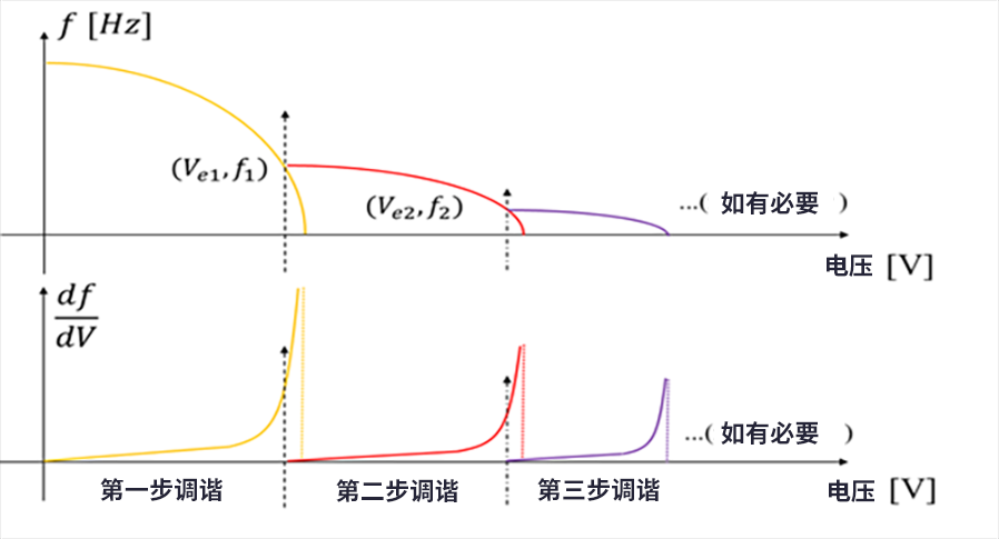 漲知識(shí)了！MEMS也可以用來監(jiān)測(cè)地震
