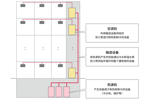 高效節(jié)能VS舒適體驗(yàn)，看HVAC設(shè)備如何通過(guò)新路徑優(yōu)化？