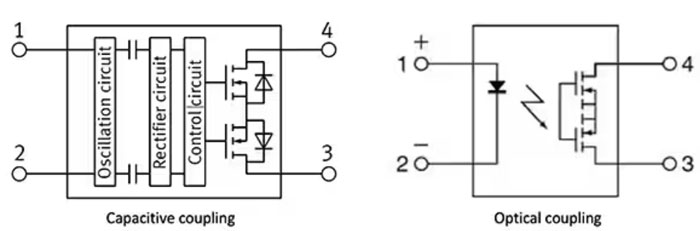 如何使用 SSR 實(shí)現(xiàn)可靠都的、可快速開關(guān)的低損耗半導(dǎo)體自動(dòng)測試設(shè)備